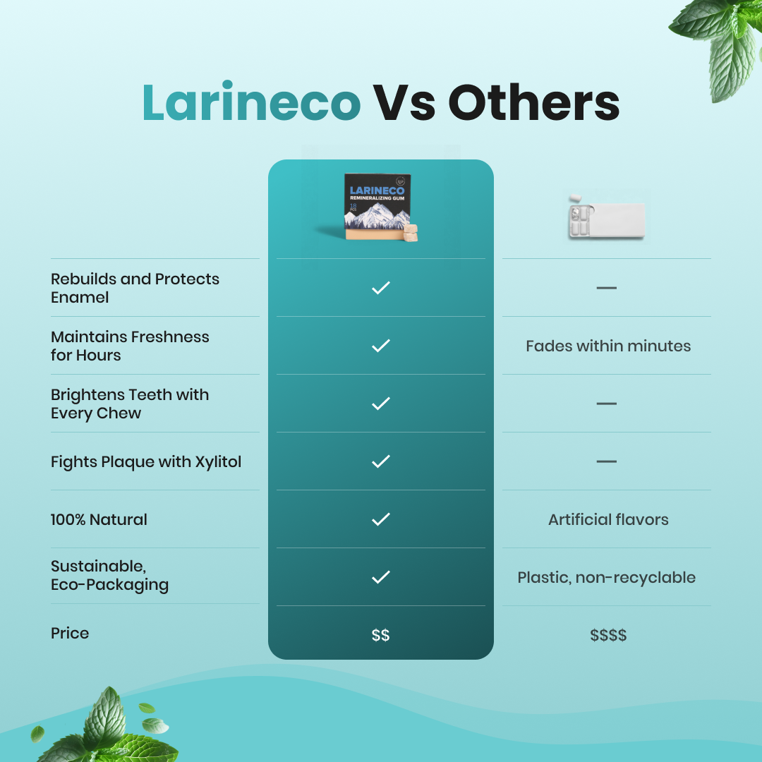 Larineco™️ - Remineralizing Gum