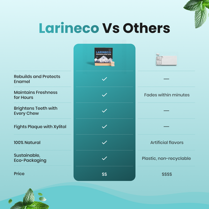 Larineco™️ - Remineralizing Gum